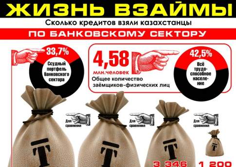 Жизнь взаймы